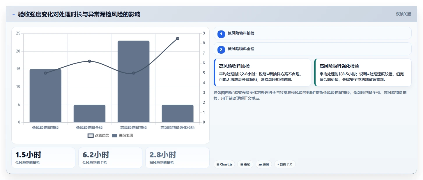 库存出入库：仓库新手快速排查：入库验收为何会导致库存积压