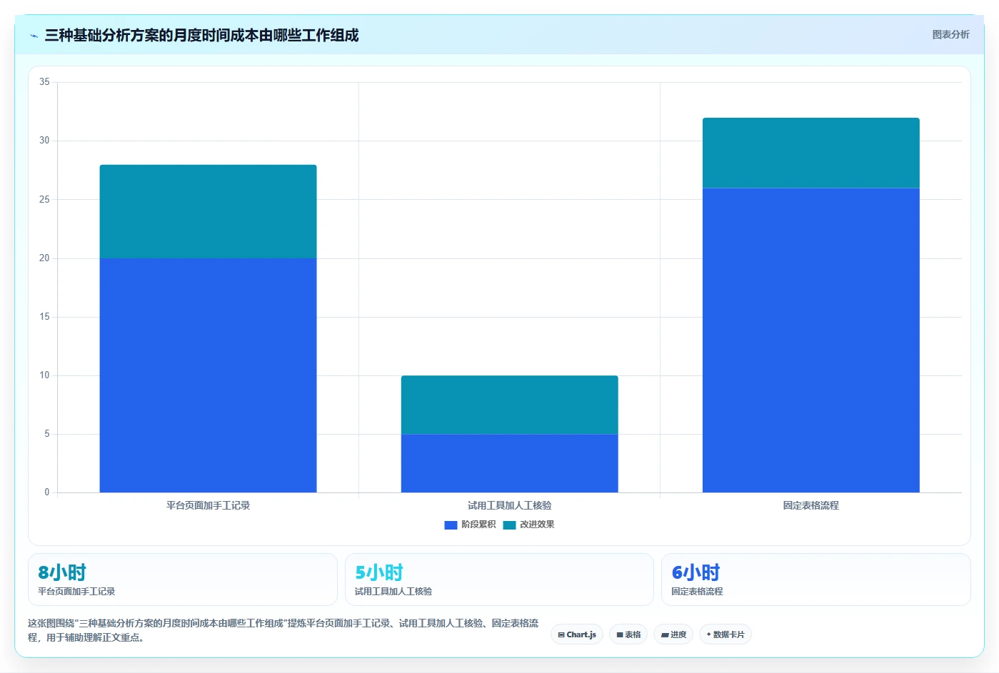 拼多多数据分析工具免费怎么用？使用限制场景下的流程设计拆解