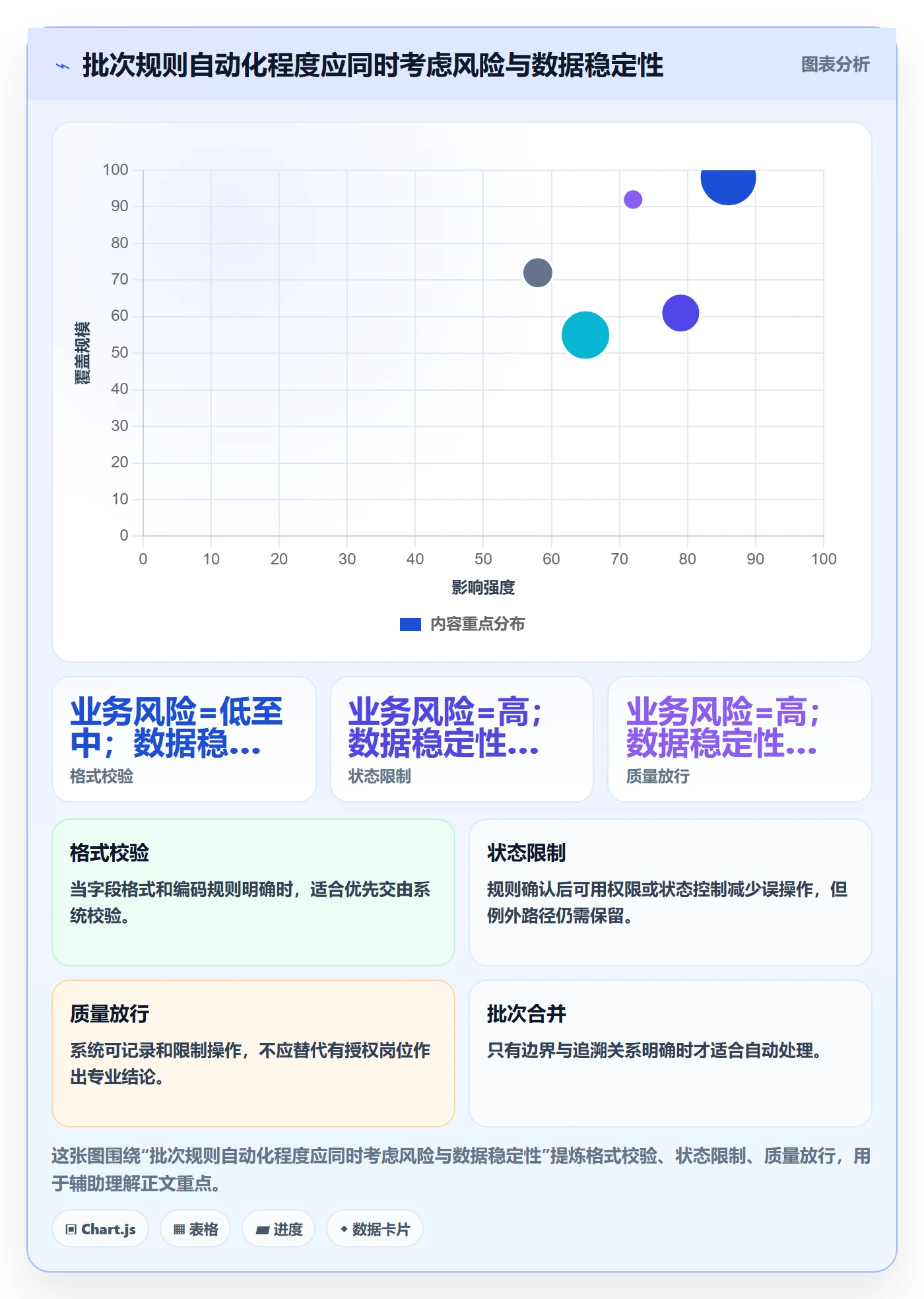 库存管理系统管理模板：围绕批次管理开展团队协同