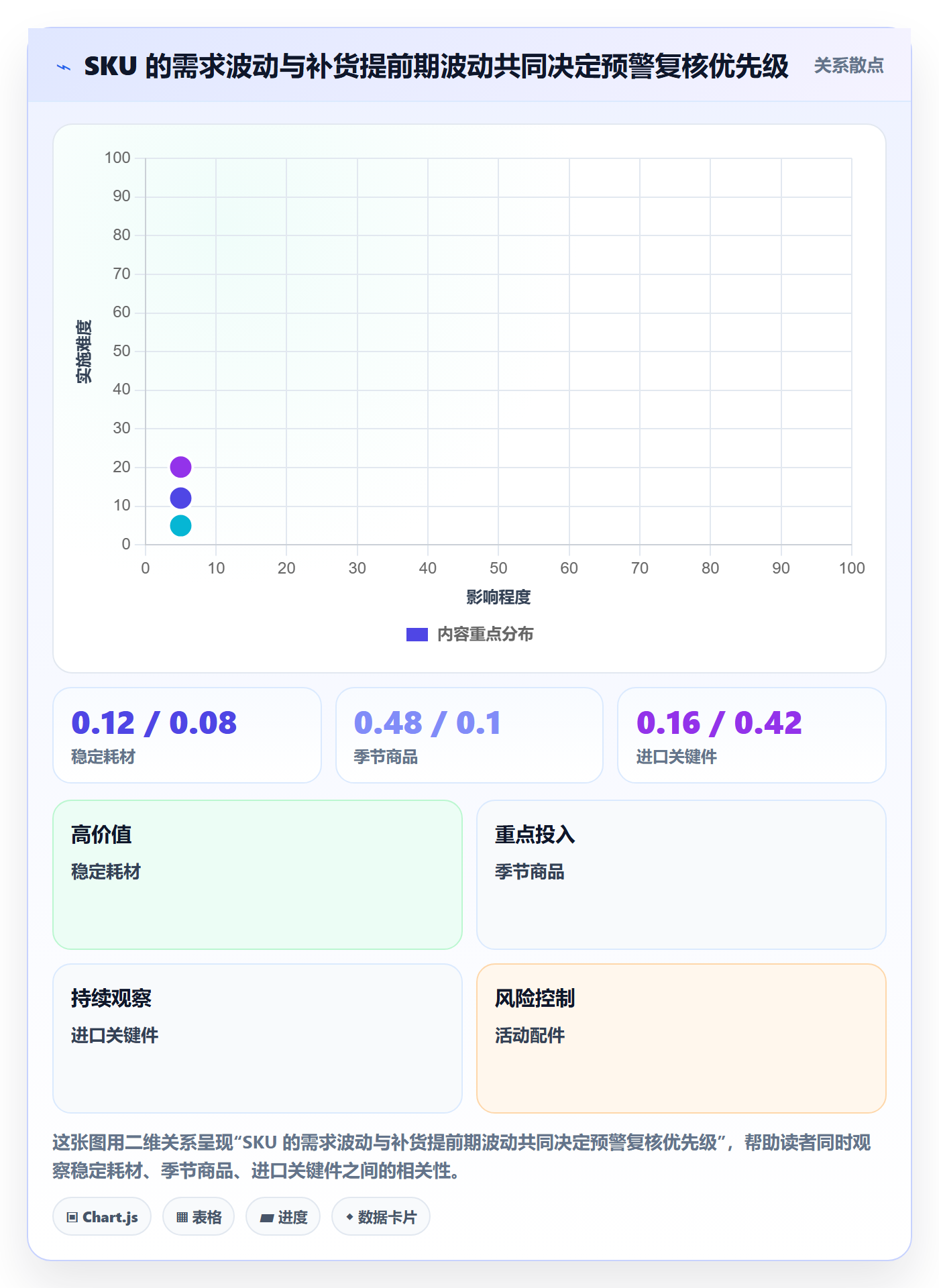 库存管理系统管理要点：补货预警的成本控制如何设计