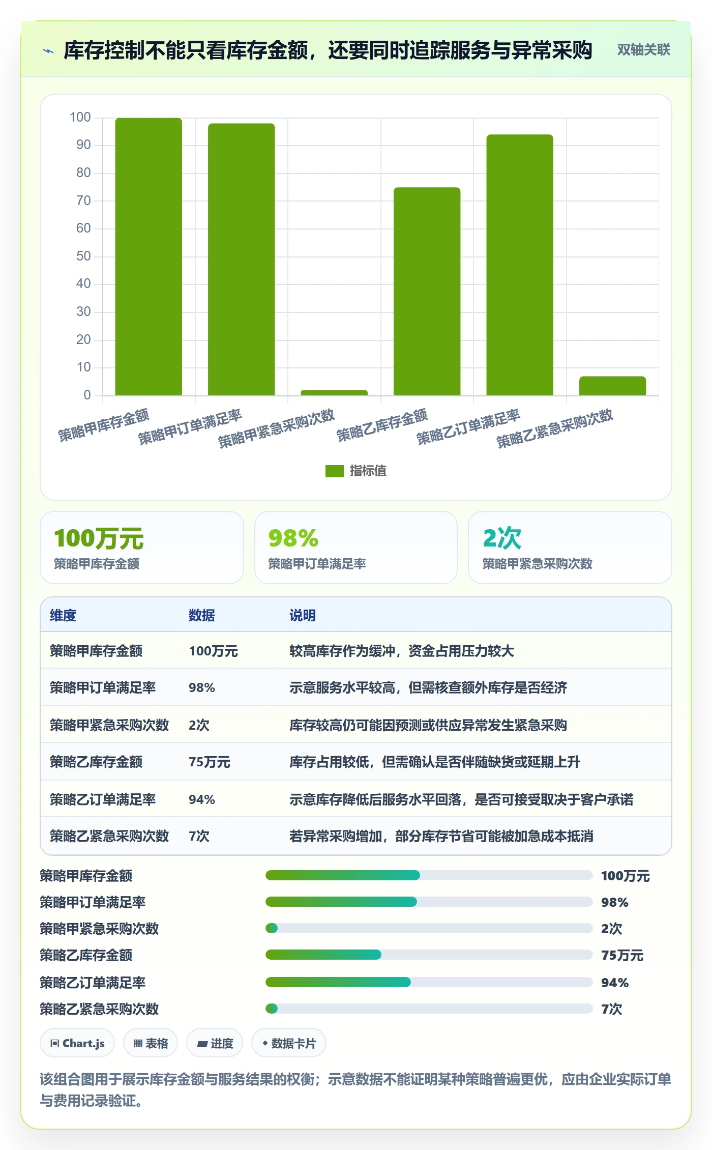 库存管理系统运营框架：把补货预警纳入成本控制