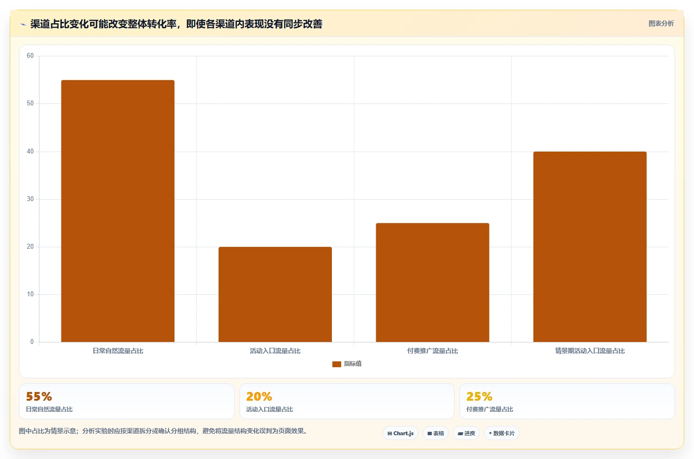 电商数据运营配置指南：增长实验需要哪些日常管理设置