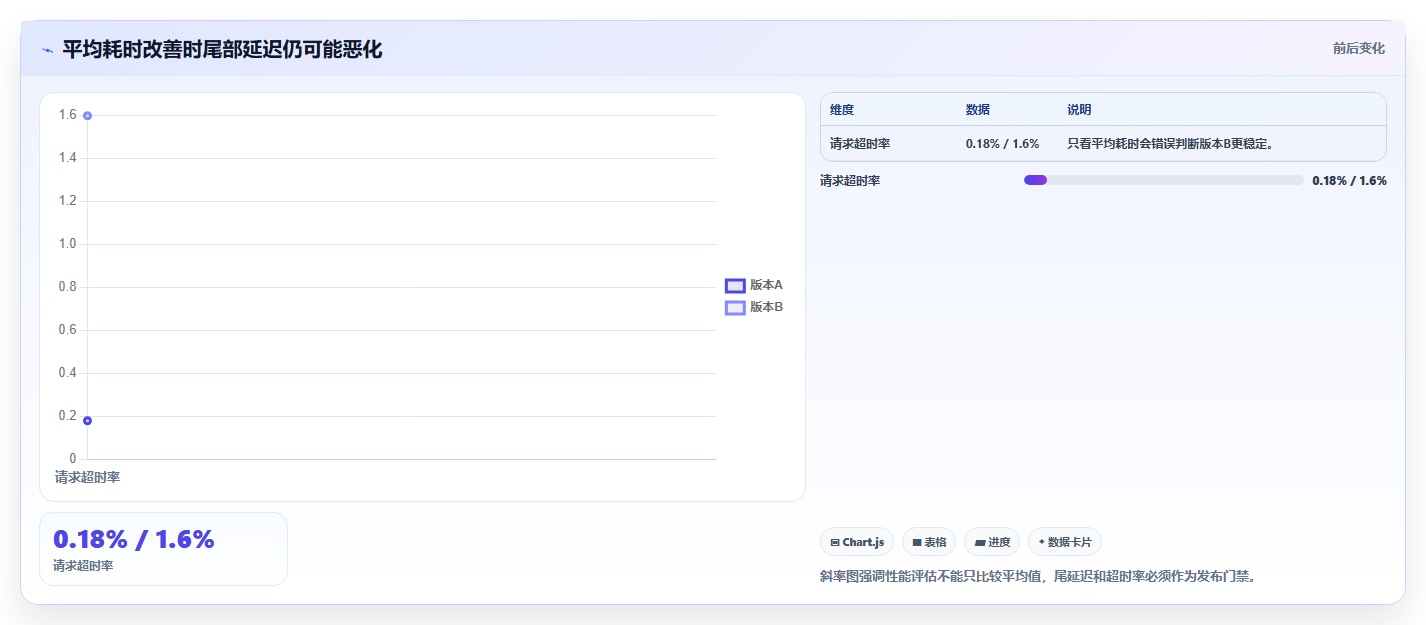数据库存：仓储系统团队年度规划：高并发秒杀怎样持续改善提升查询性能