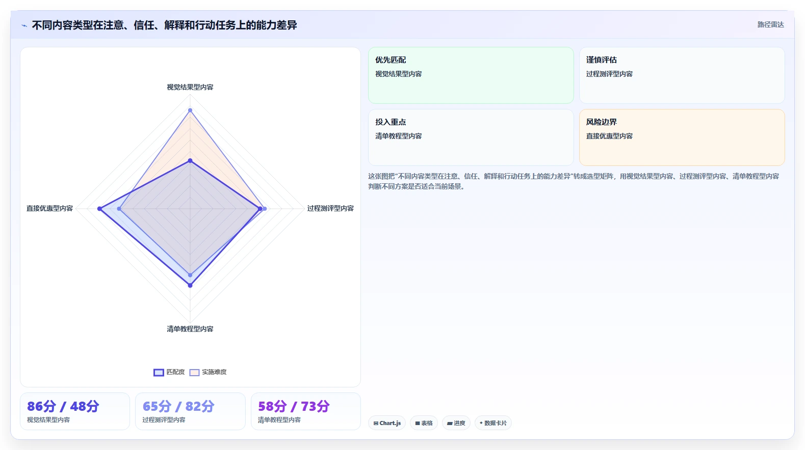 小红书数据分析：投放团队进阶教程：围绕爆文拆解建立跟踪竞品变化闭环