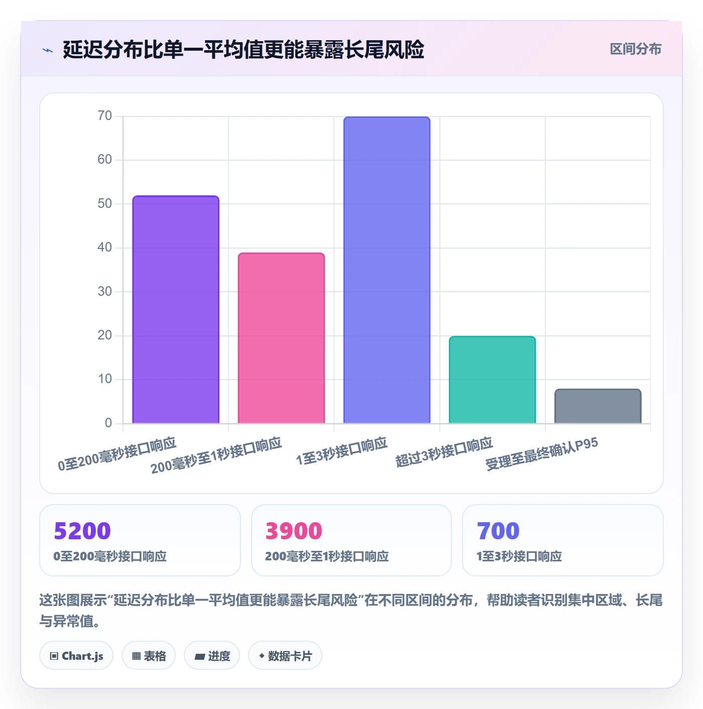分账系统怎么管？以接口对接为核心的指标体系方案