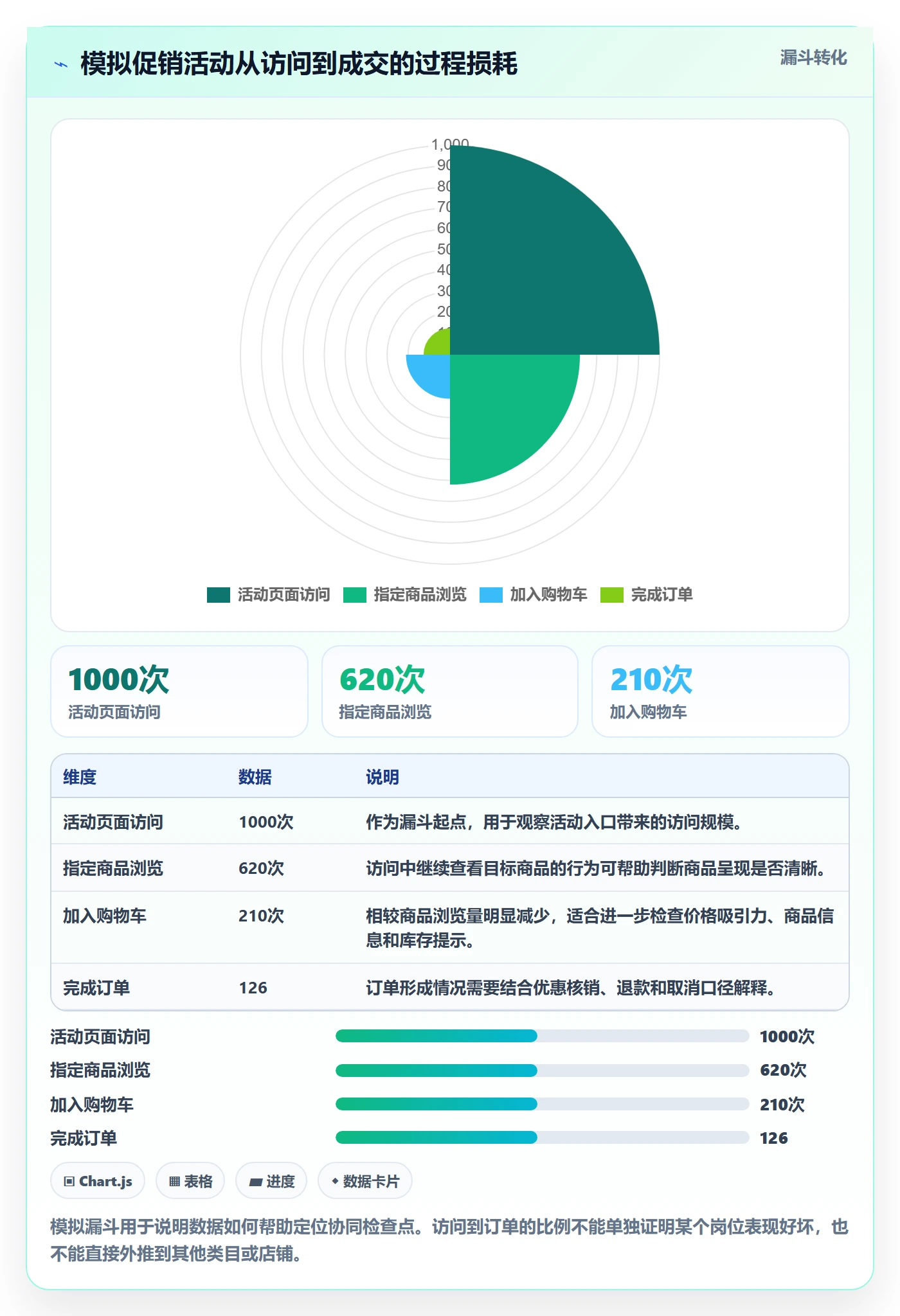 店铺运营管理规划方法：活动管理与团队协同如何衔接