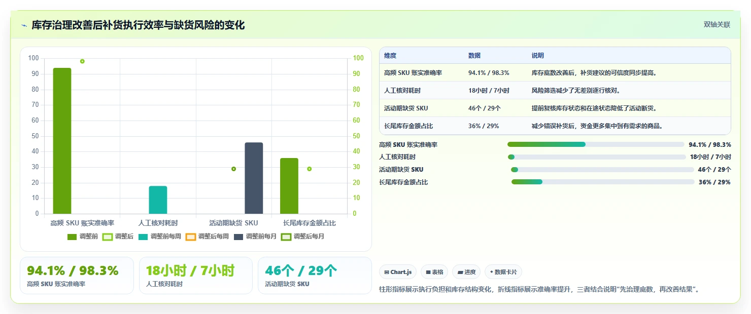 电商仓储管理：仓库新手选型思路：补货决策应重点评估库存盘点