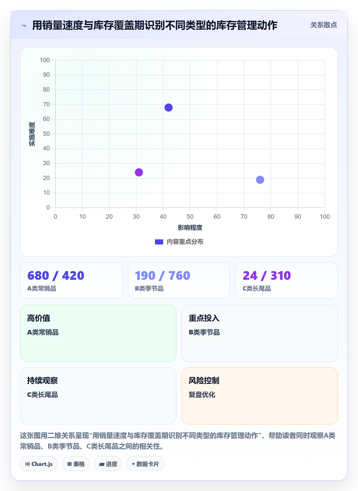 库存管理系统改造重点：从系统选型推进进阶玩法