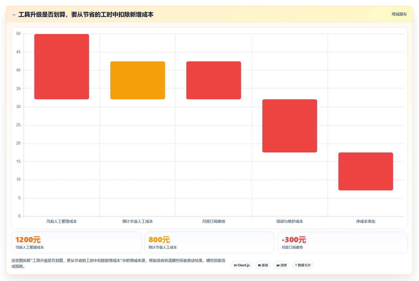 拼多多数据分析工具免费选择标准：关键词趋势维度如何评估精细化运营