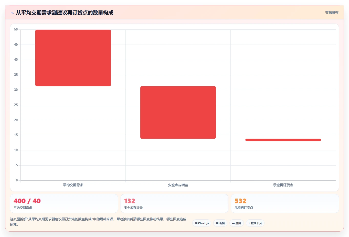 仓库安全库存管理避坑指南：动态调整环节的自动化方案要注意什么