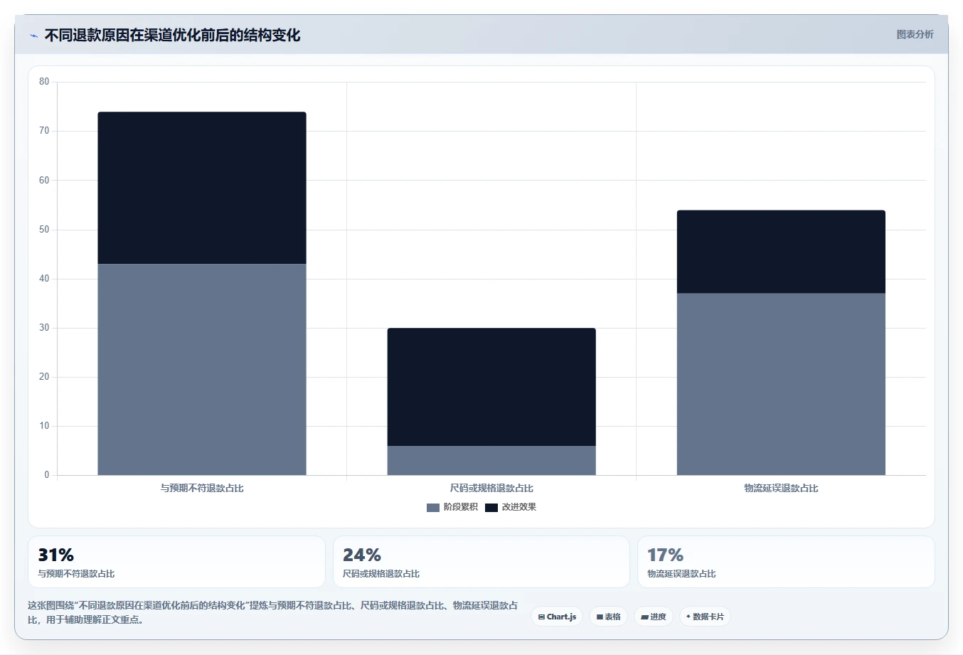 电商辅助软件：客服团队案例思路：投放优化怎样优化财务对账