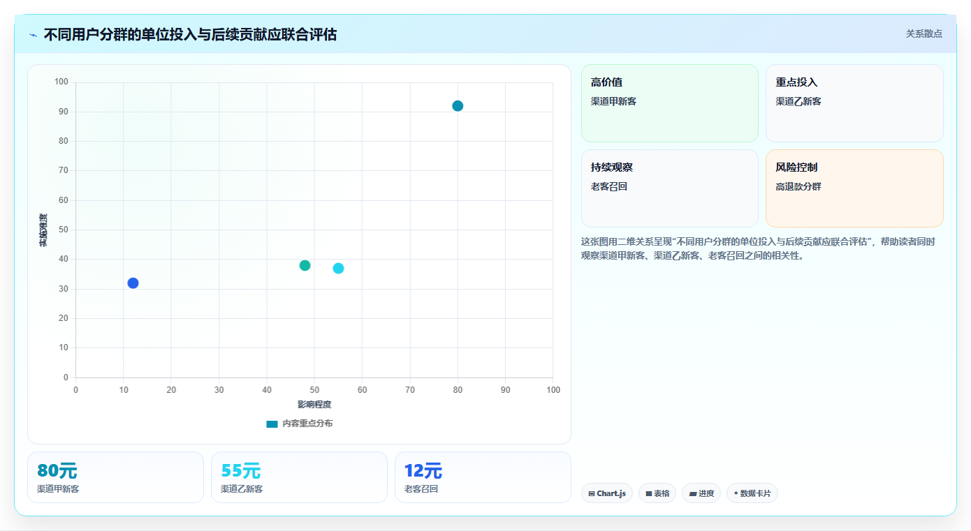 电商数据运营成本控制：用户洞察从哪里开始