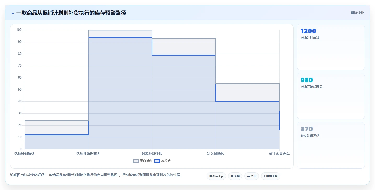 电商管理规划方法：库存协同与中小商家如何衔接