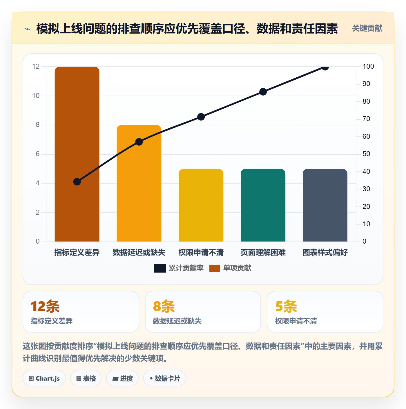 bi 平台落地清单：仪表盘相关的入门指南事项