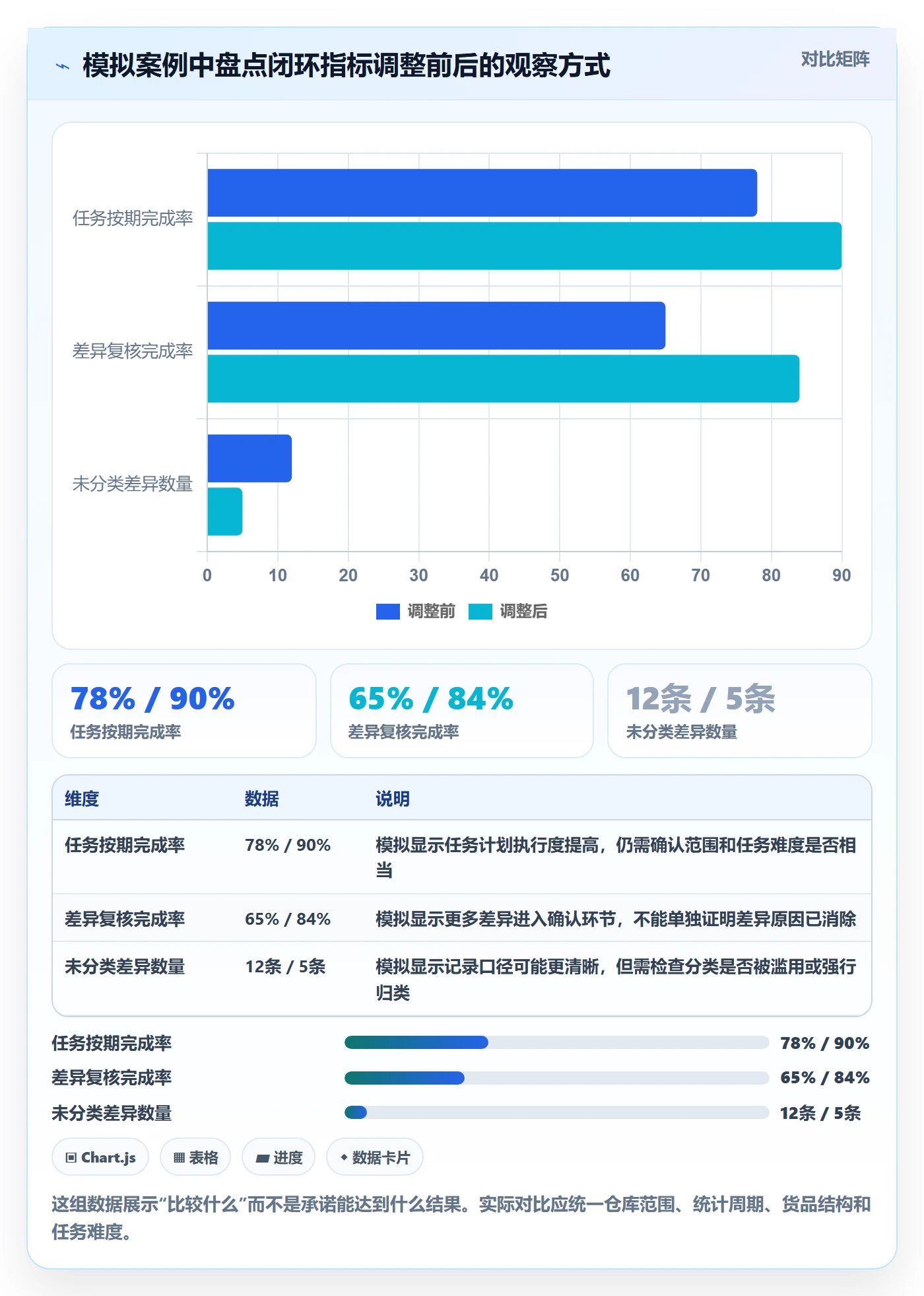 库存管理系统业务拆解：盘点管理为什么影响标准化管理