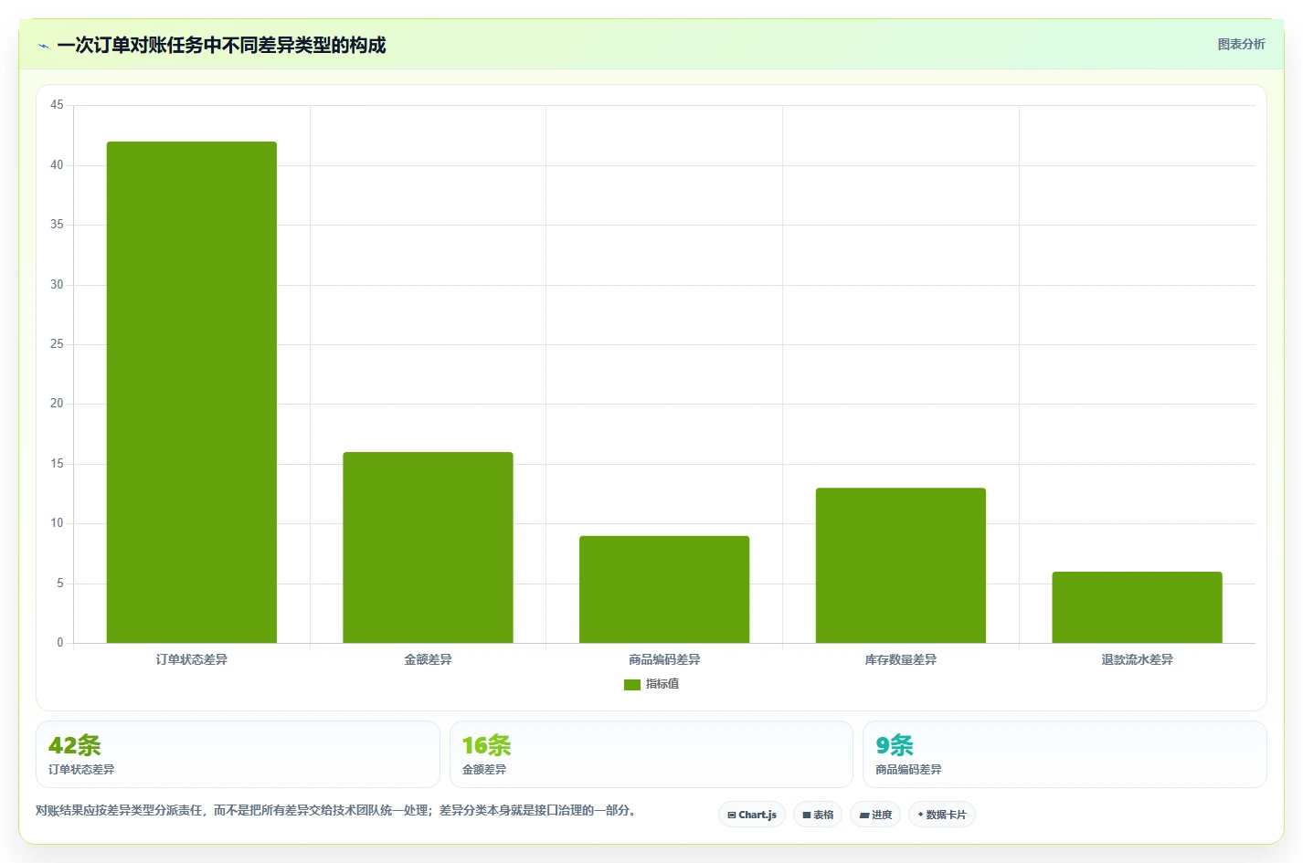 电商系统开发：品牌商家操作手册：系统改造中的接口开发怎么落地