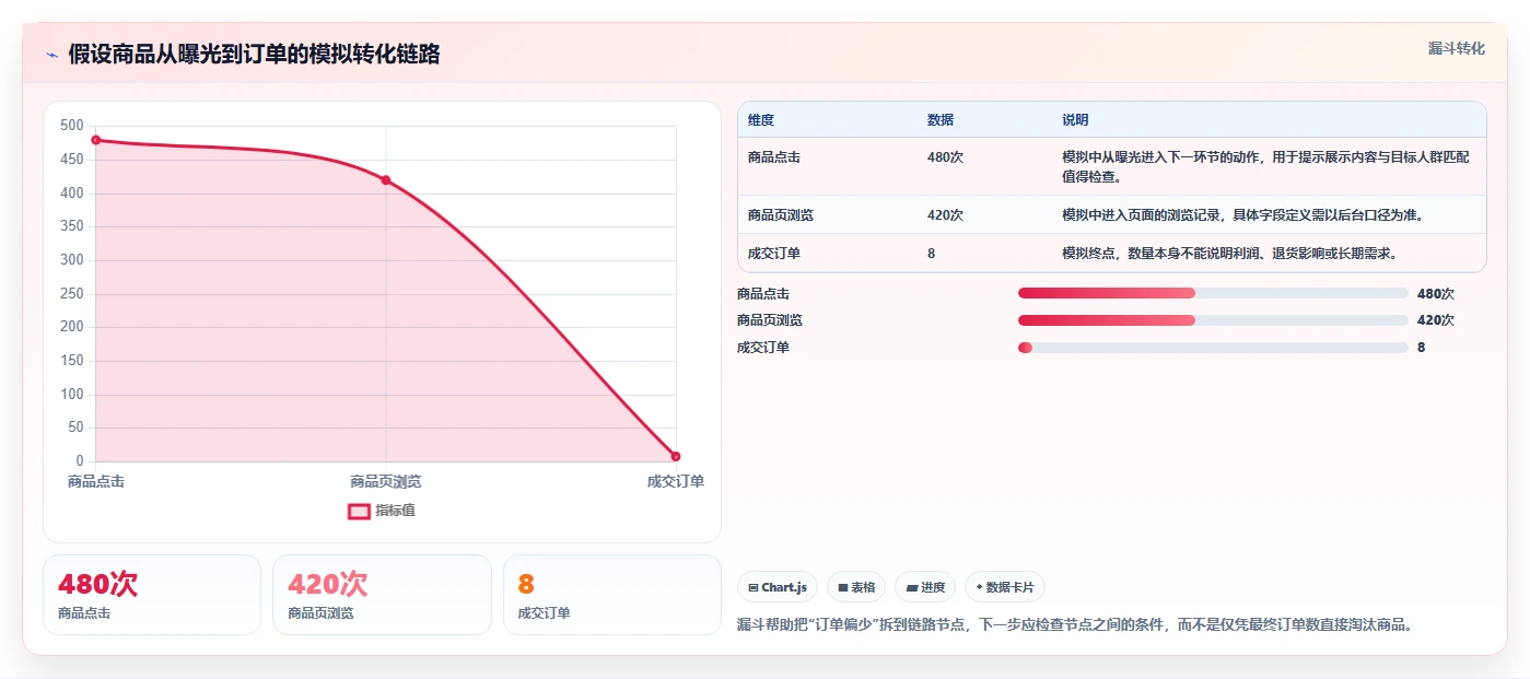 拼多多数据分析工具免费工作指南：用常见误区解决选品数据问题