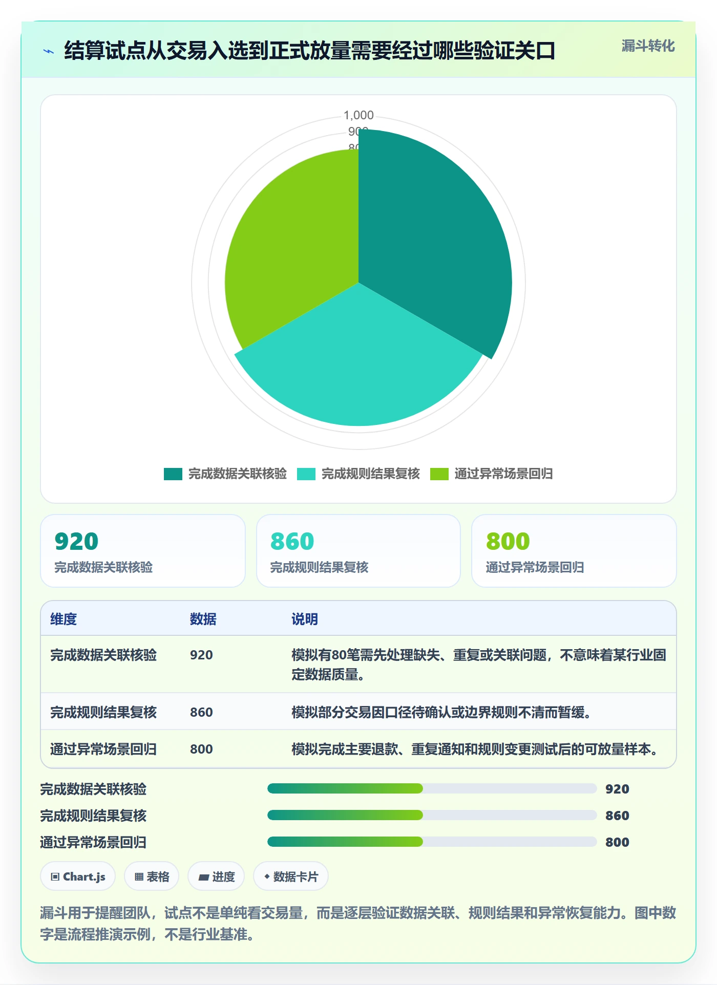 分账系统建设路线：从多方结算到数据复盘分几步