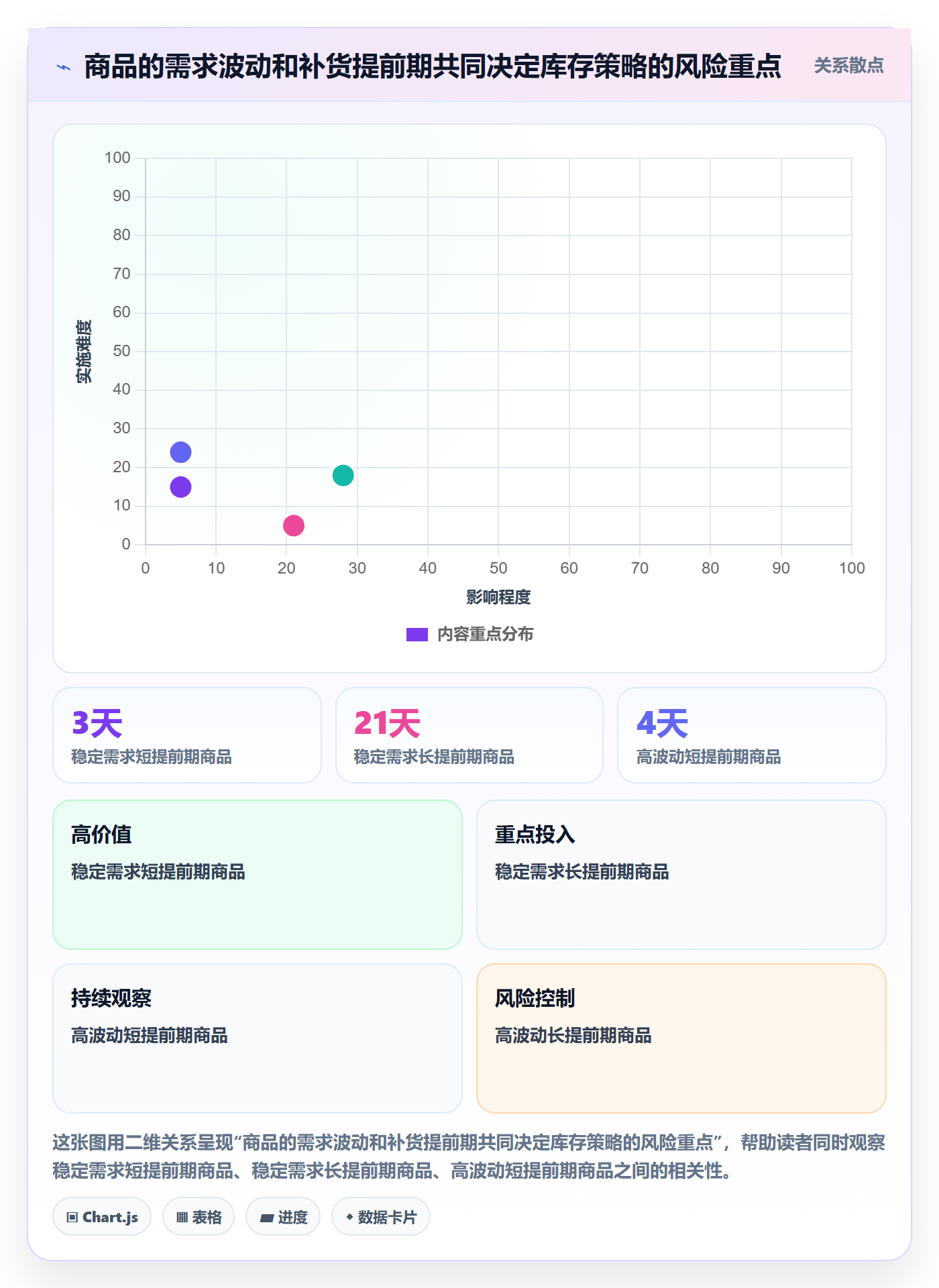 店铺运营管理怎么落地？从库存协同讲清数据复盘