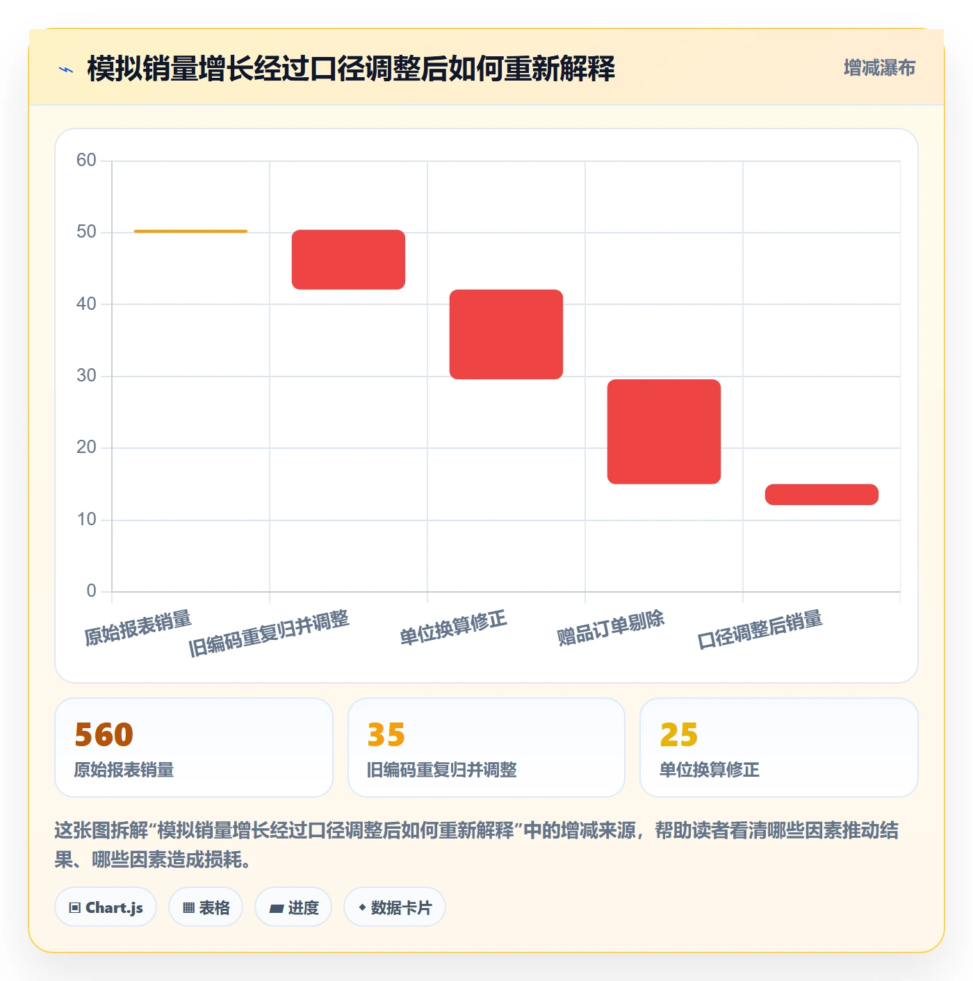 erp数据录入数据方法：用质量检查支撑增长策略判断
