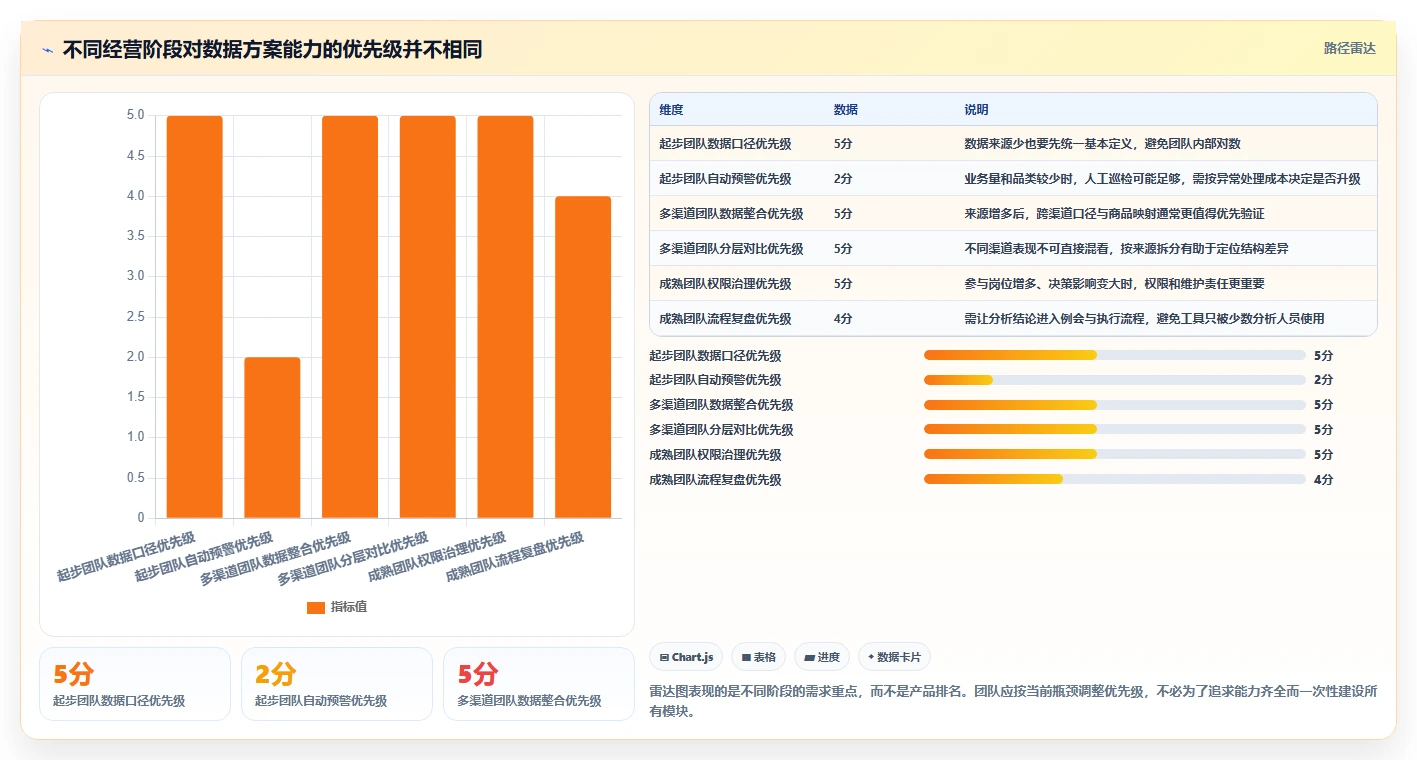 电商数据运营怎么选？商品分析相关的精细化运营判断标准