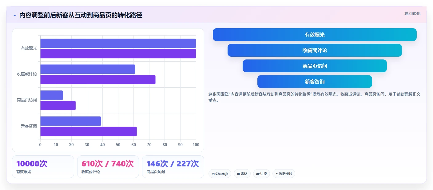 小红书数据分析：品牌商家避坑指南：做人群画像时别忽略竞品变化快