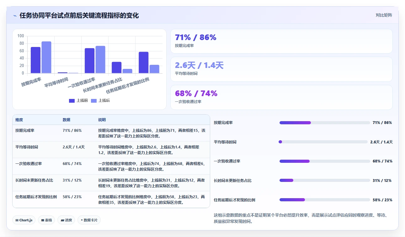 运营管理平台怎么管？以任务协同为核心的实操教程方案