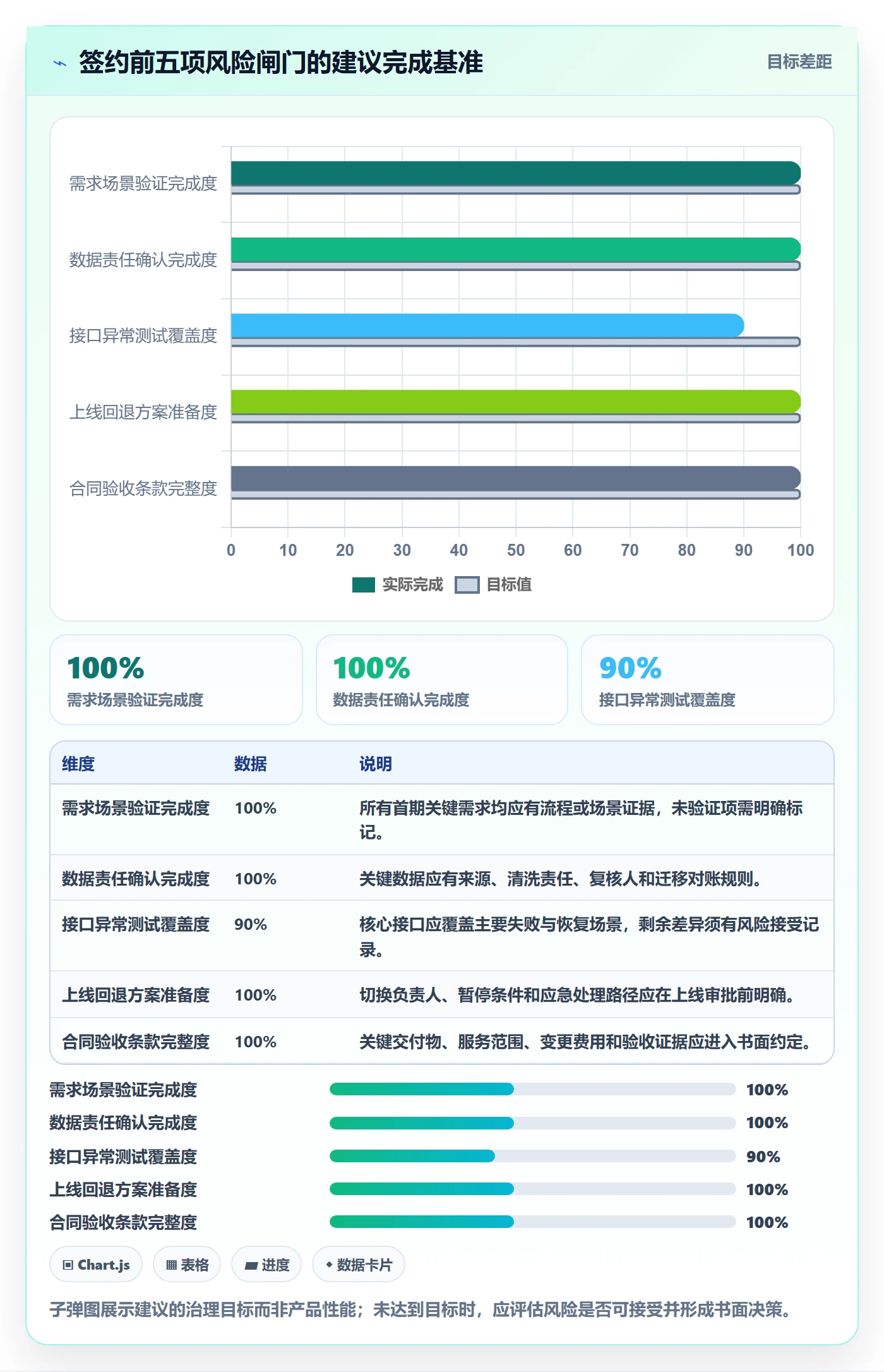 库存管理系统实施路径：系统选型如何完成风险排查