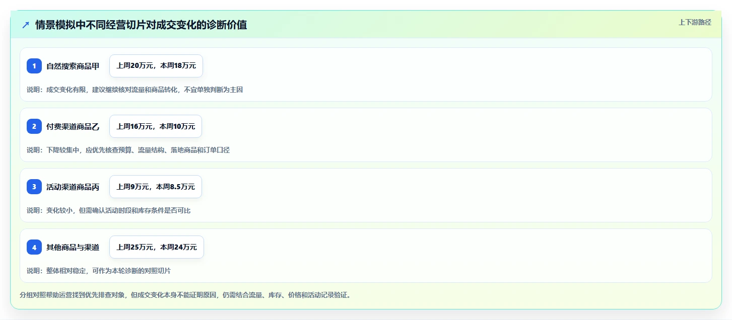 店铺运营包括哪些方面从0到1:数据分析的自动化方案与操作要点