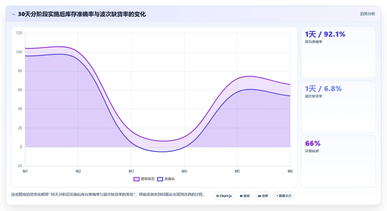 电商仓储管理：采购人员效率攻略：用波次拣选加快提升库存准确率