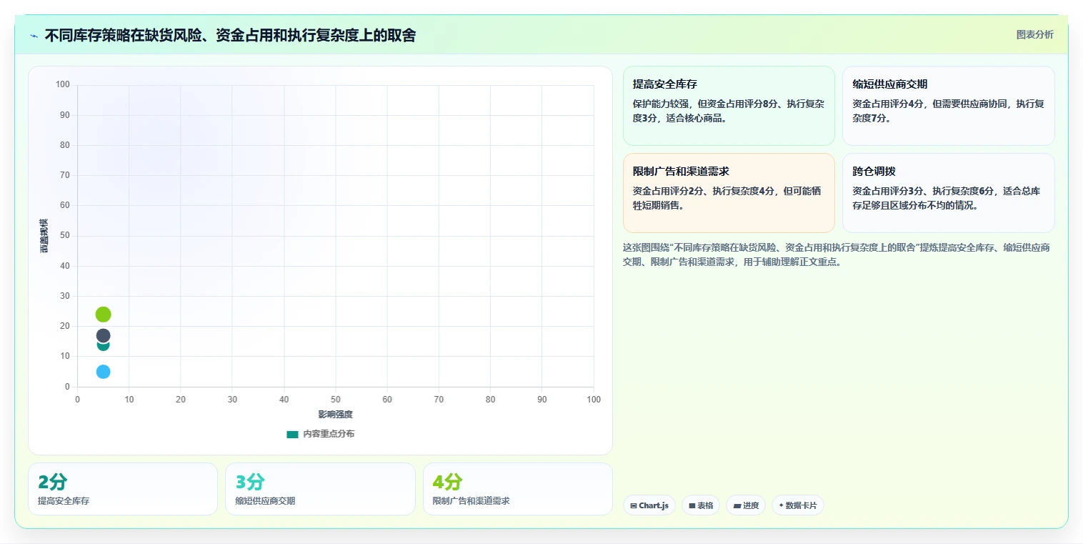 电商库存实践指南：缺货预警的标准化管理怎样更有效