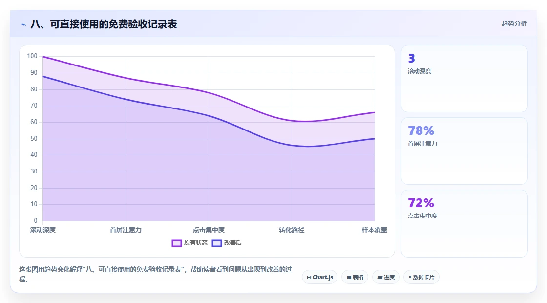 八、可直接使用的免费验收记录表