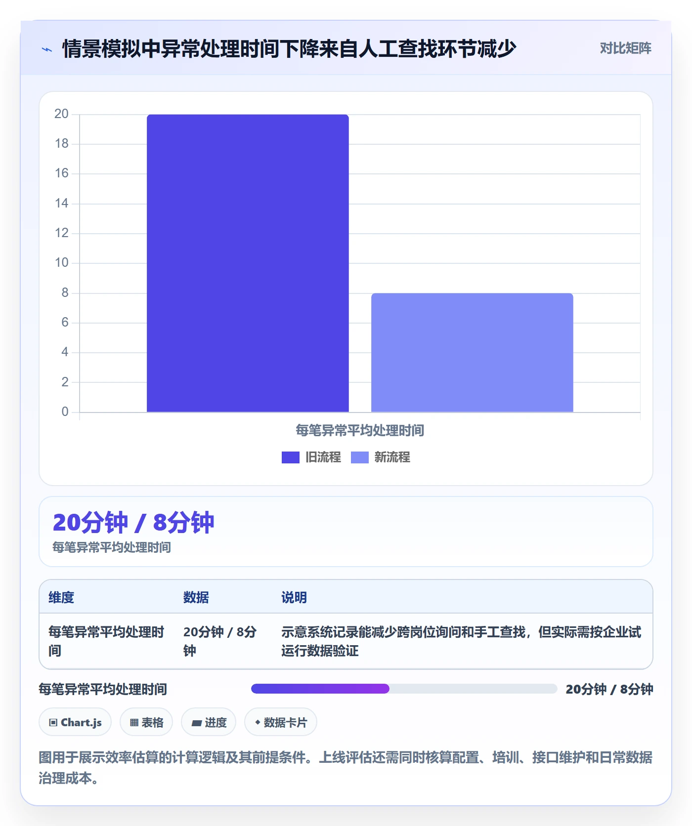 库存管理系统规划方法：出入库流程与落地案例如何衔接