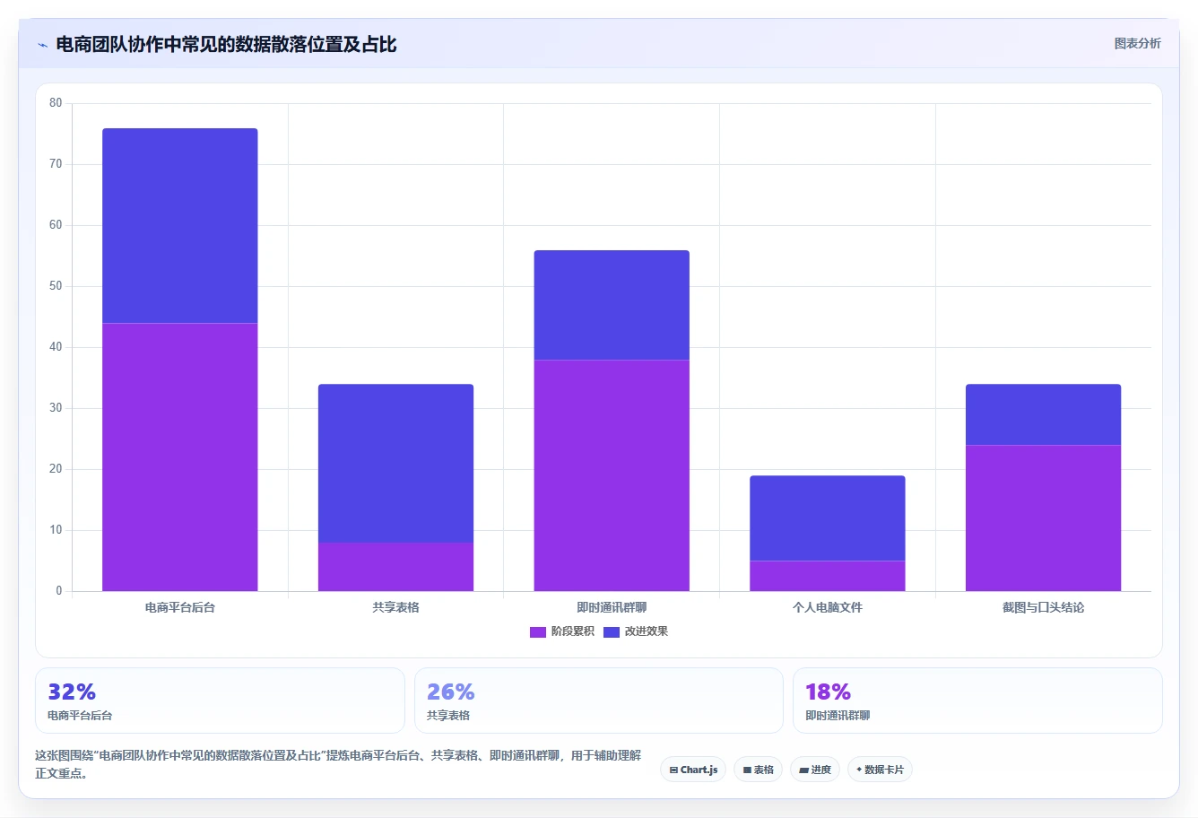 电商辅助软件：运营助理新手问答：团队协作做不好会出现哪些数据散落