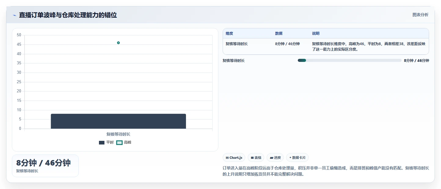 电商仓储管理：直播商家从零入门：新品上架先掌握绩效管理