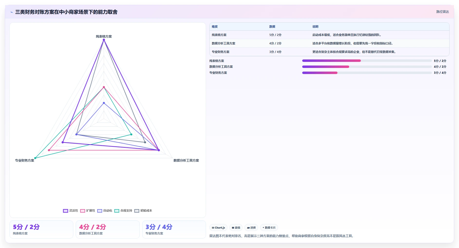 电商管理进阶课：围绕财务对账完善中小商家