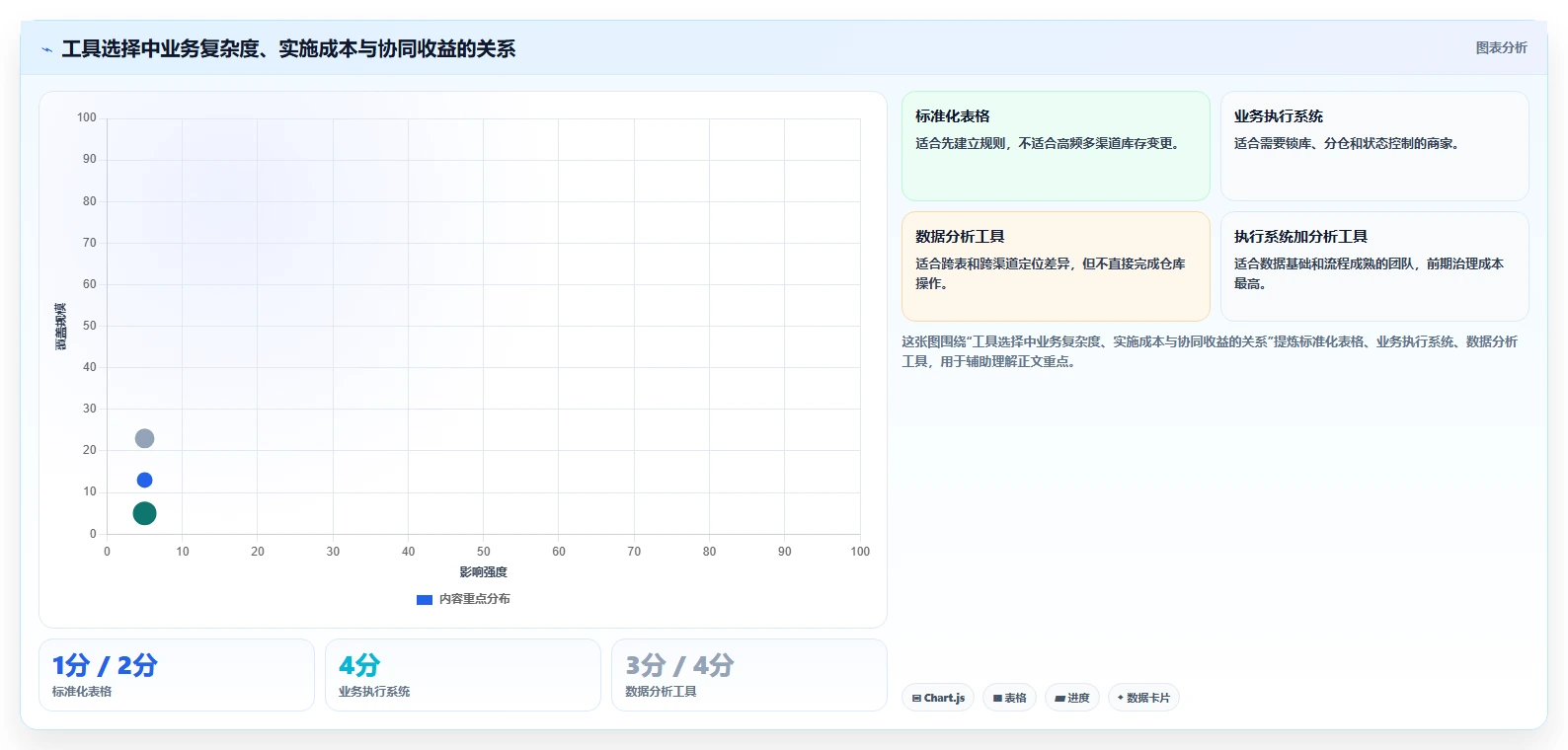 电商管理落地清单：库存协同相关的中小商家事项
