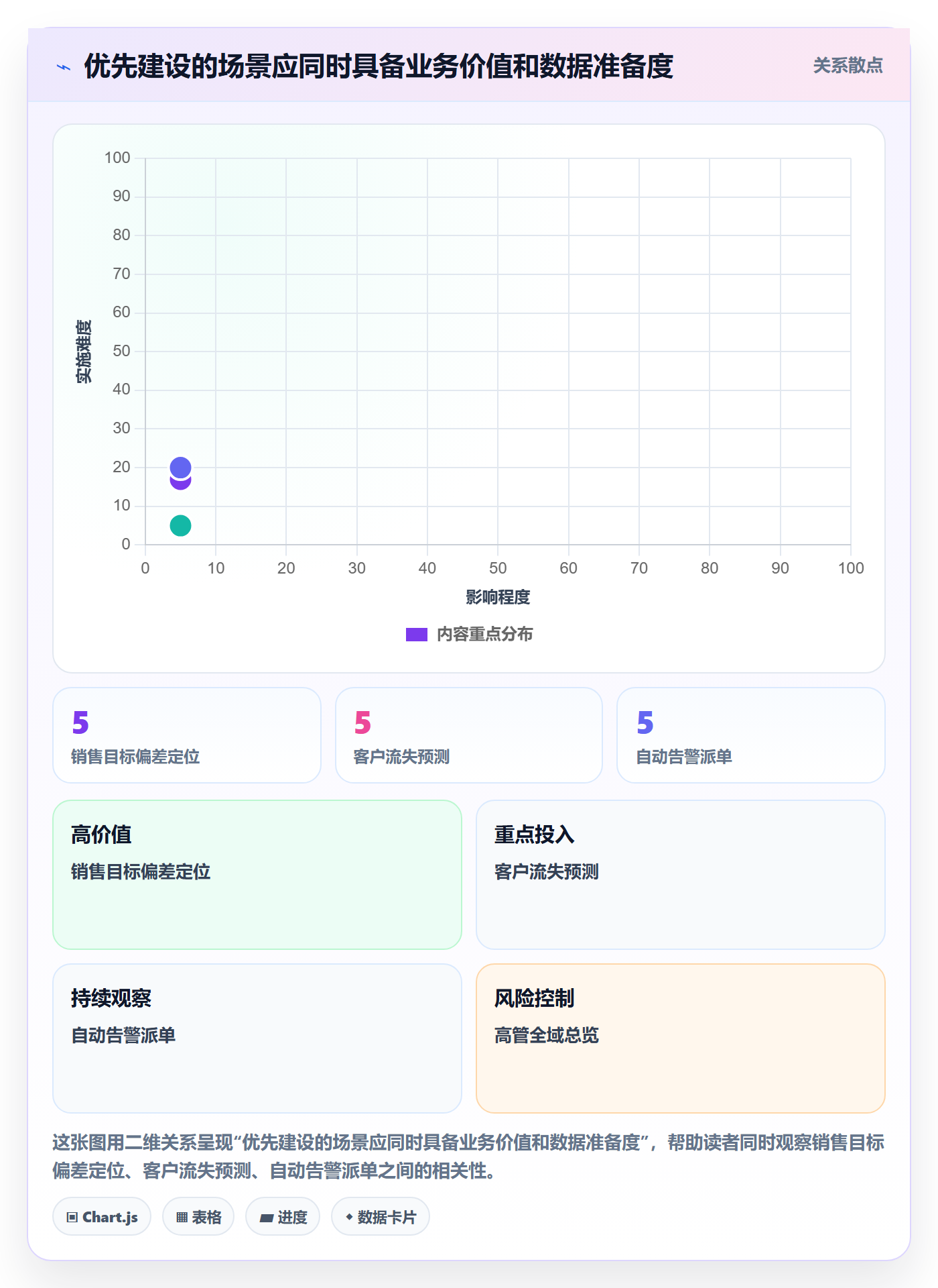 bi 平台规划方法：仪表盘与进阶玩法如何衔接