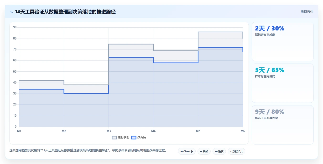 小红书数据分析：数据分析师选型思路：账号冷启动应重点评估账号增长