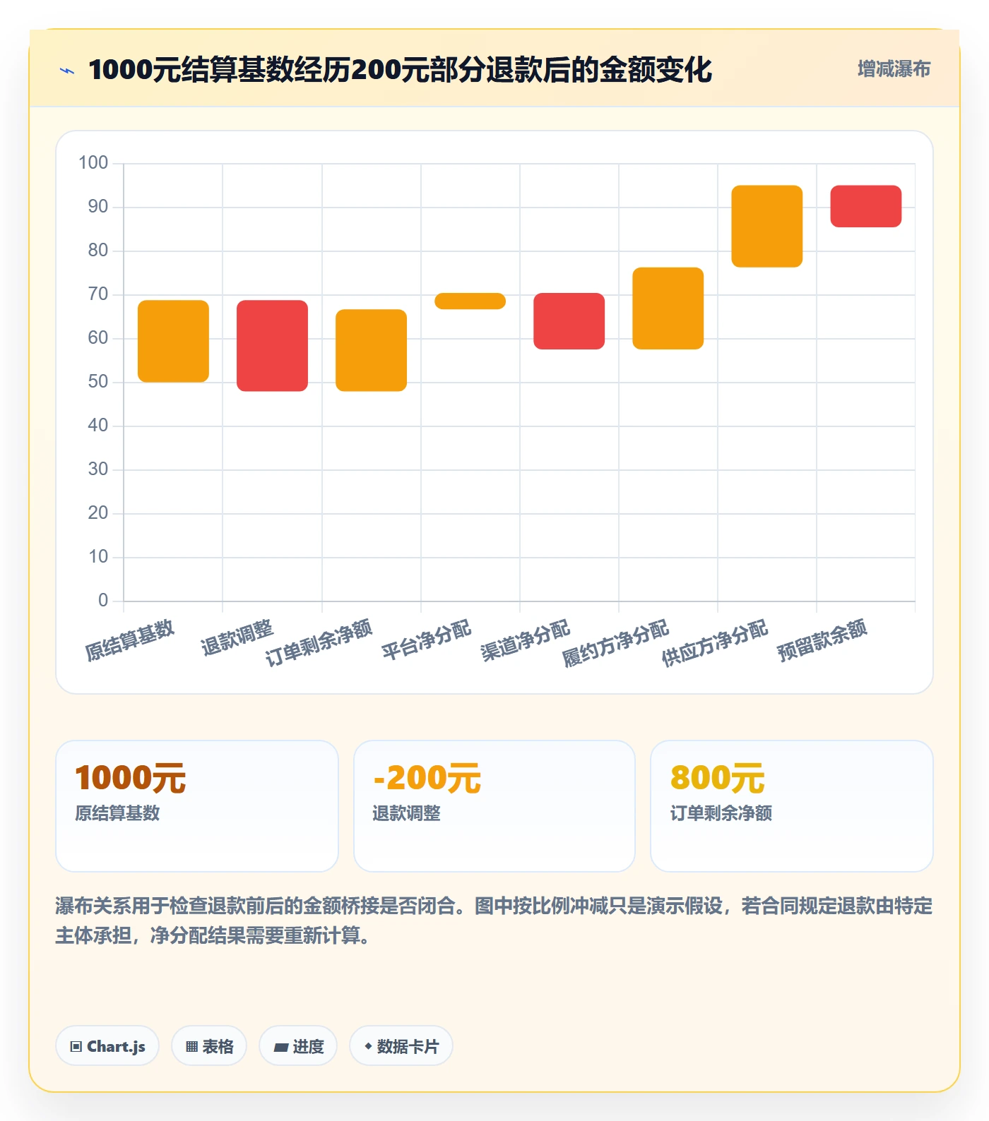 分账系统实战复盘：从多方结算验证进阶玩法效果