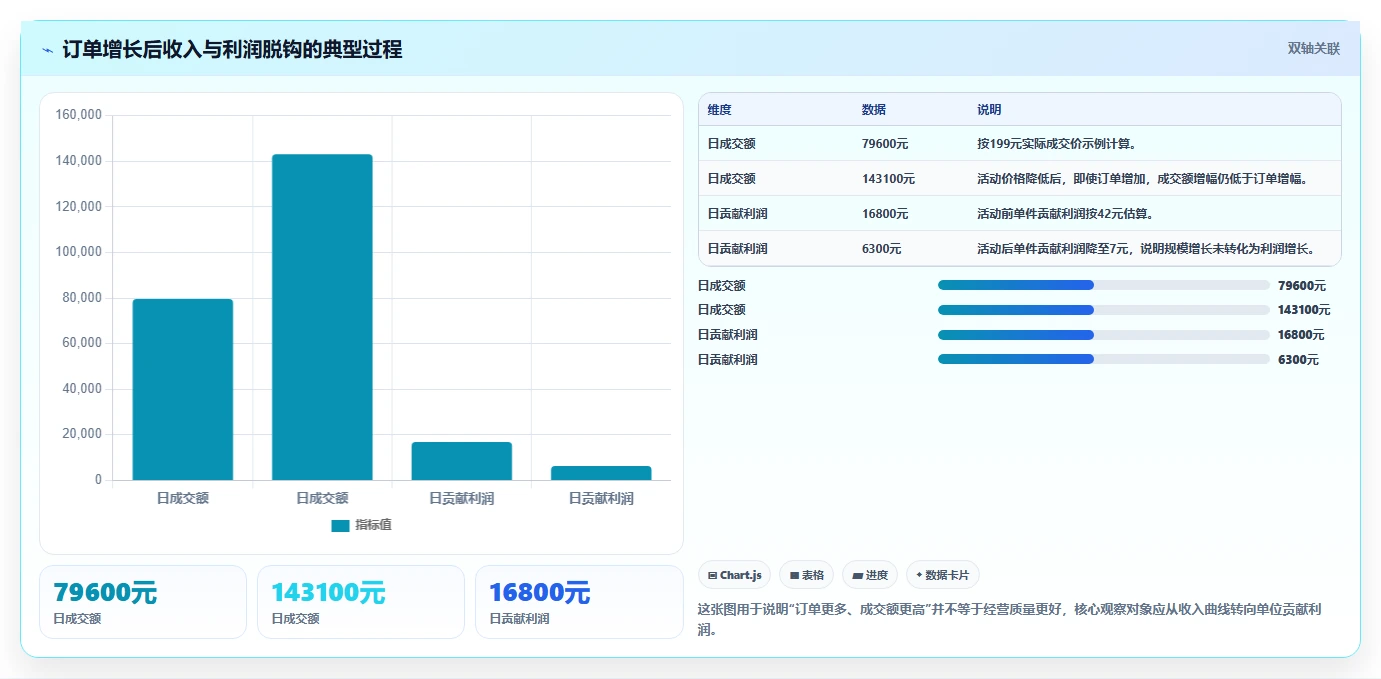 电商利润计算：品牌商家管理方法：把毛利净利转化为改善商品定价