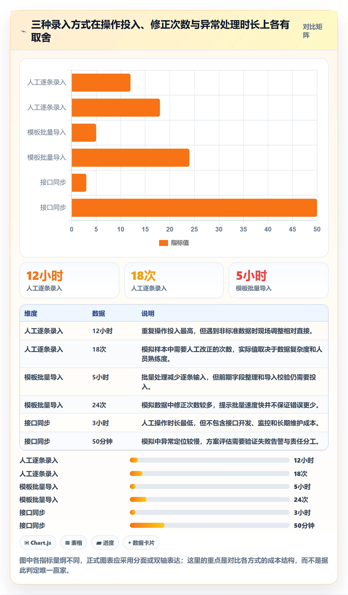 erp数据录入选择标准：质量检查维度如何评估成本控制