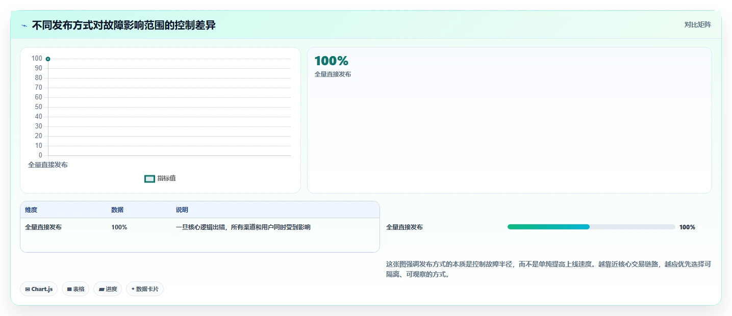 电商系统开发：运营负责人管理方法：把持续迭代转化为保障高峰性能