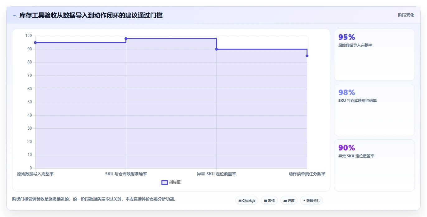 电商库存避坑指南：周转天数环节的工具对比要注意什么