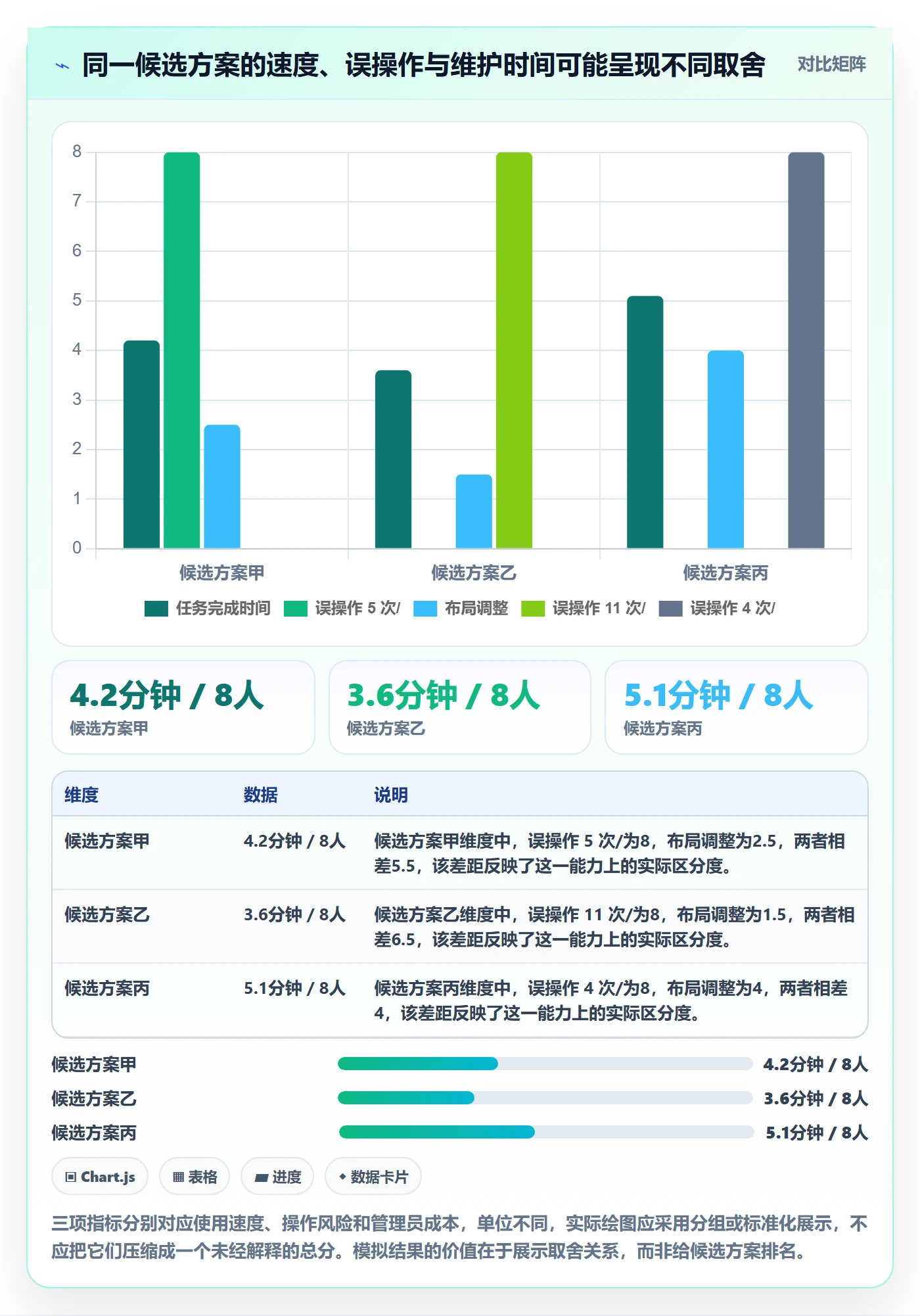bi 平台选择标准：移动查看维度如何评估核心功能