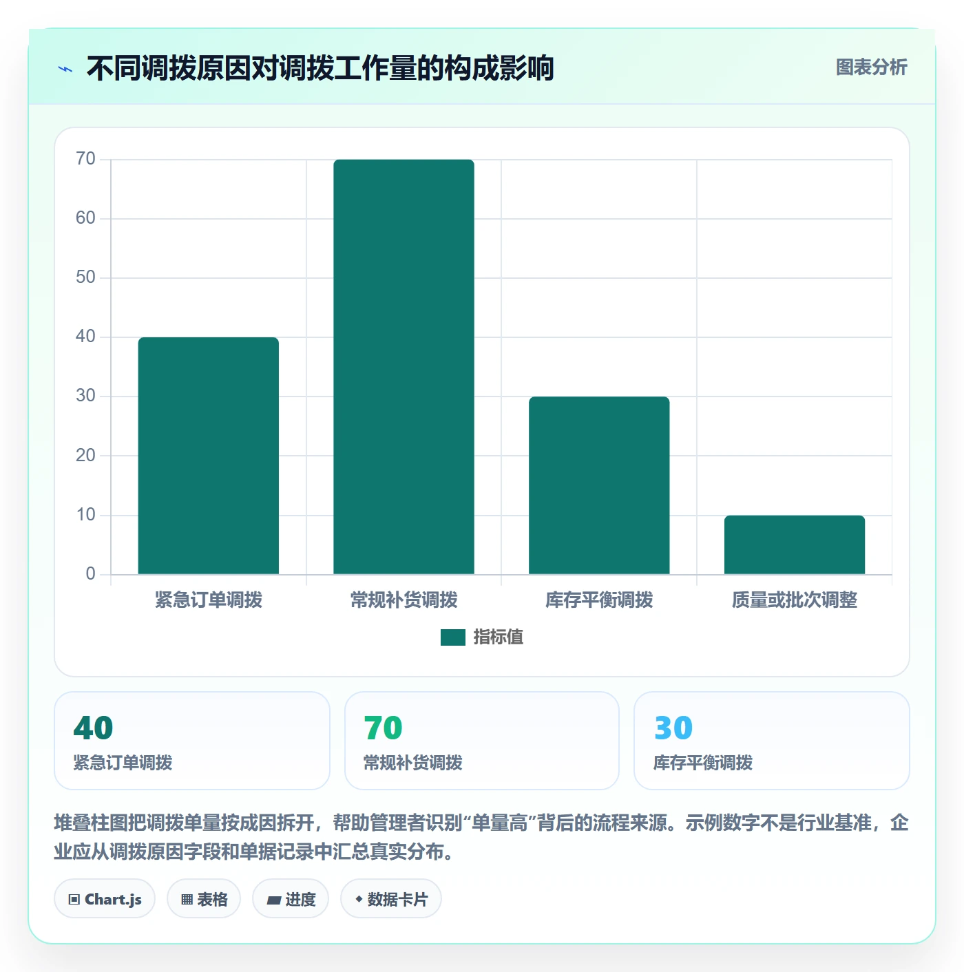库存管理系统工作指南：用成本控制解决多仓调拨问题
