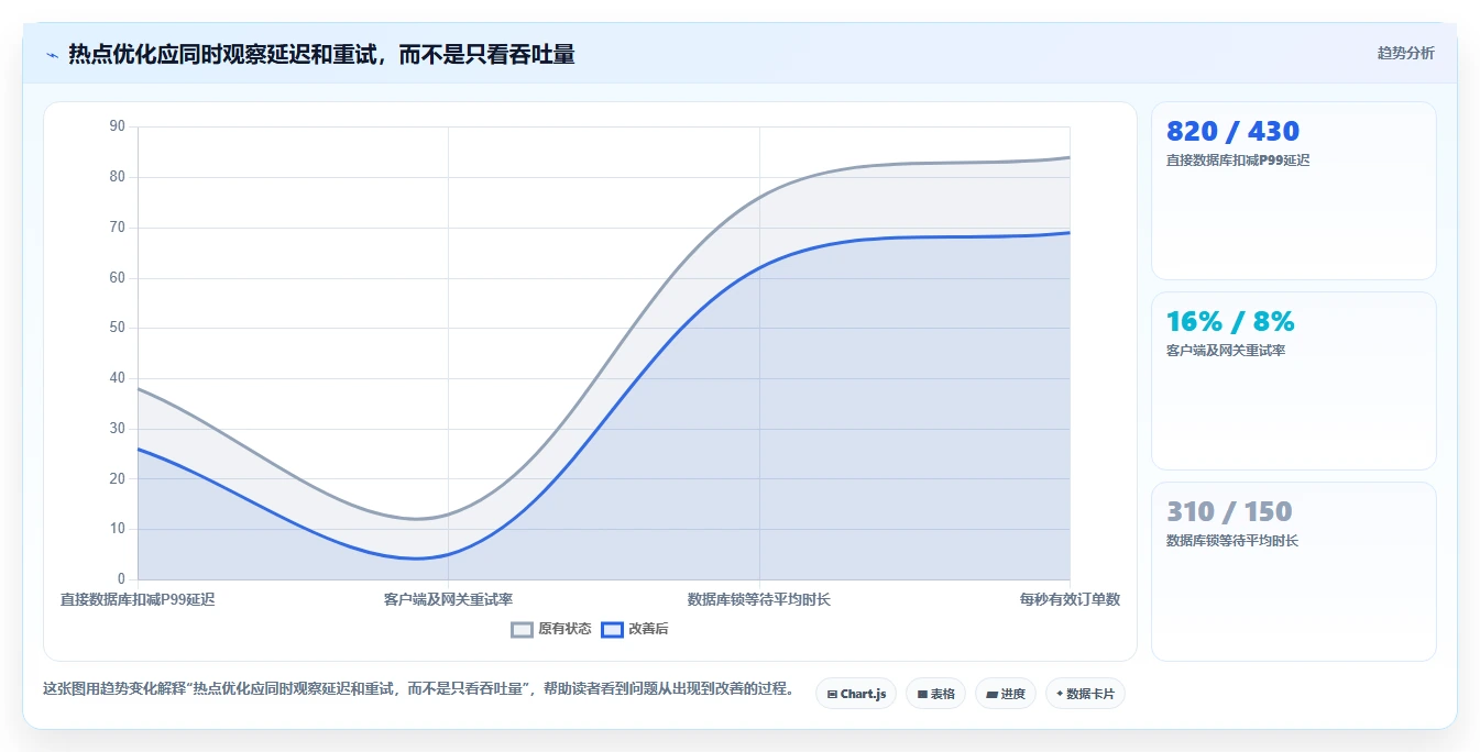 数据库存:运维团队落地路线图:从库存扣减走向降低超卖风险