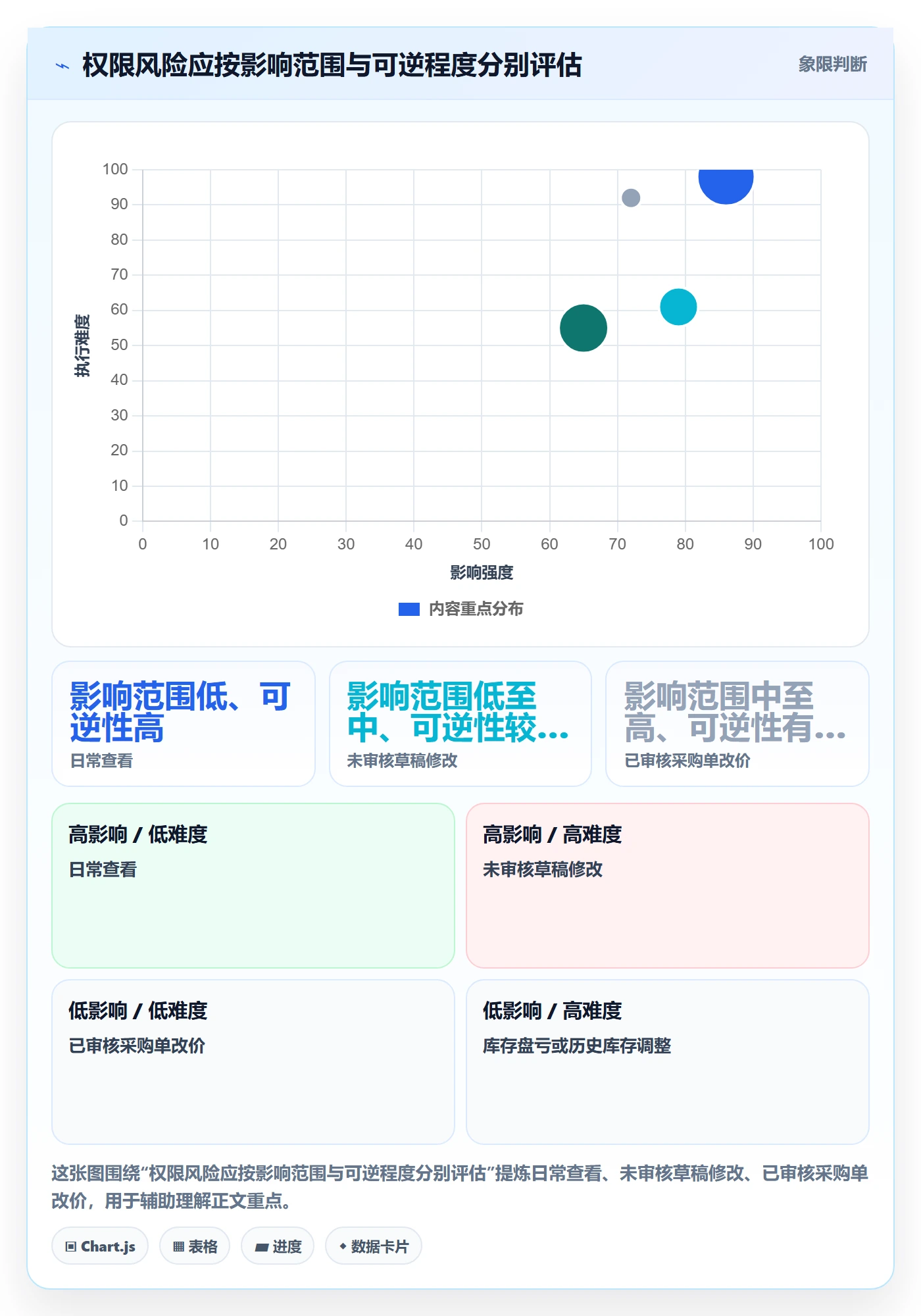 erp数据录入工作指南：用中小商家解决权限分工问题