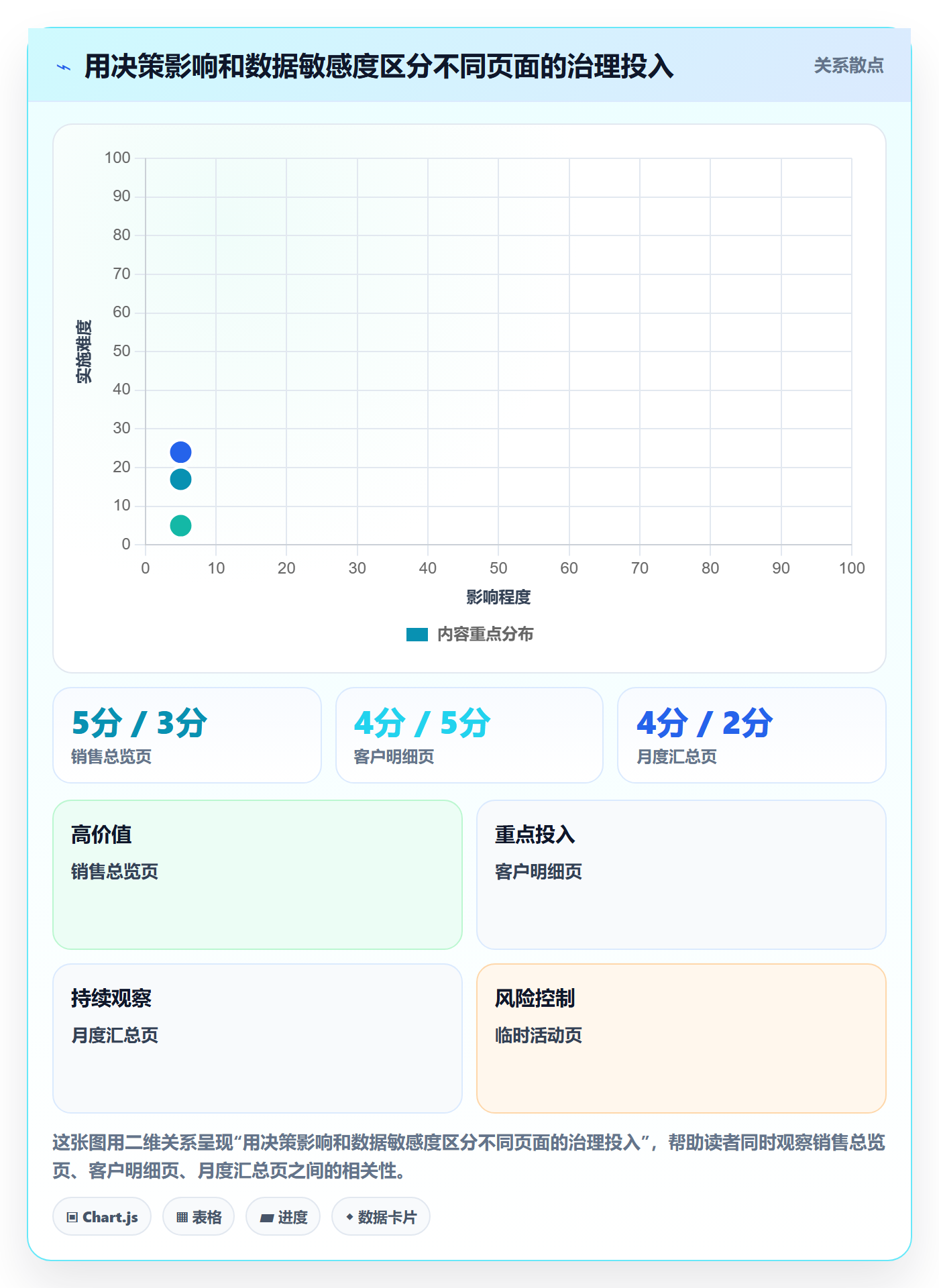 bi 平台怎么用？仪表盘场景下的日常管理拆解