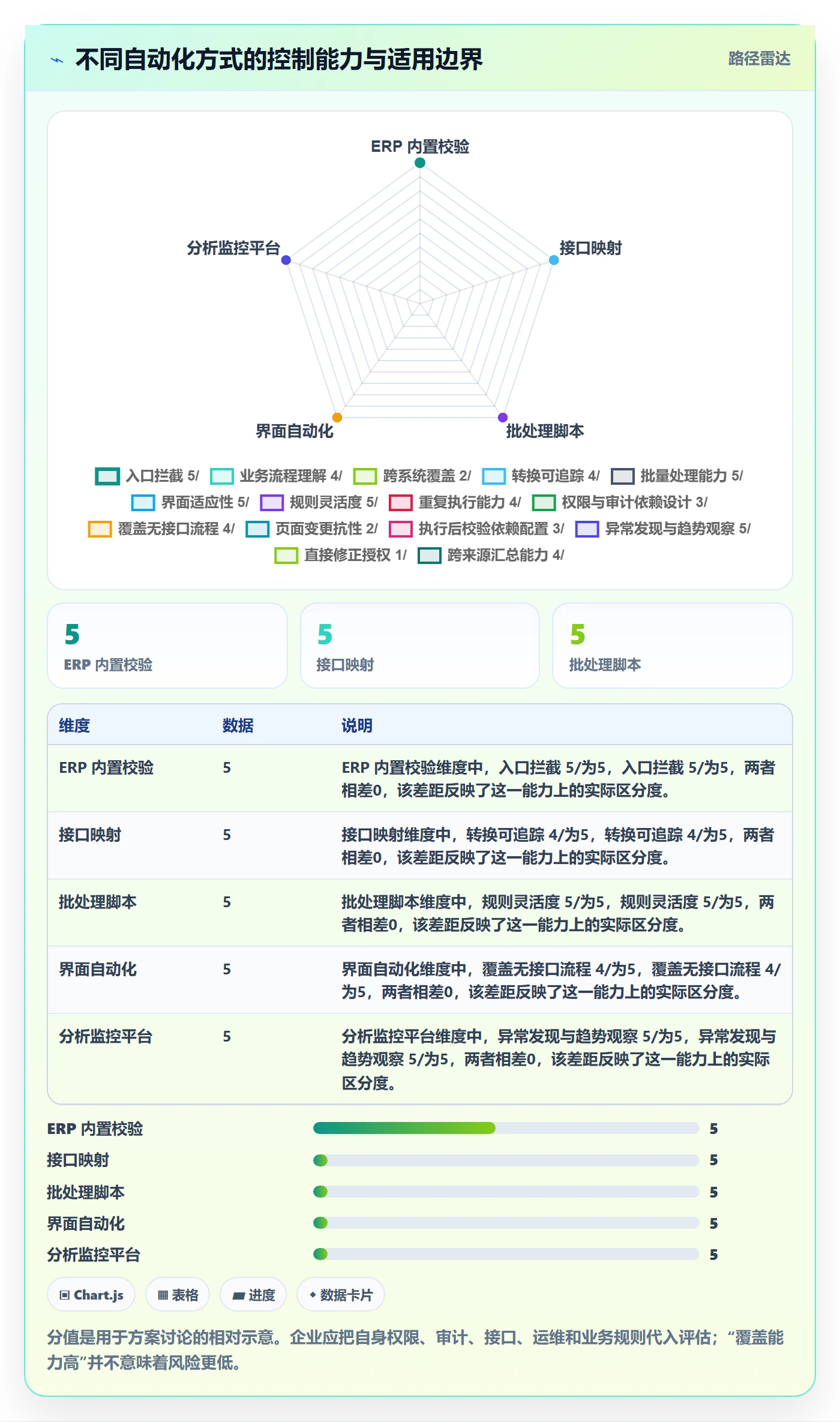 erp数据录入决策指南:用自动化方案判断错误修正方案